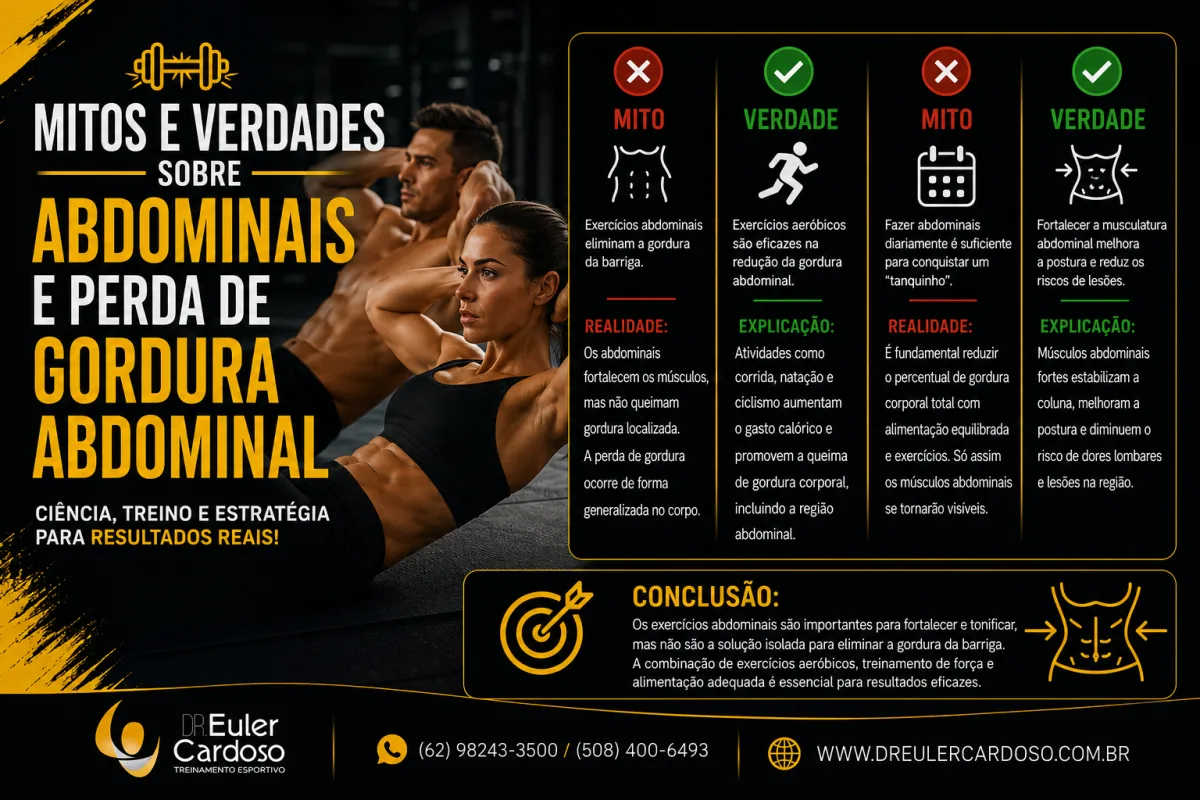 Mitos e Verdades sobre Abdominais e Perda de Gordura Abdominal